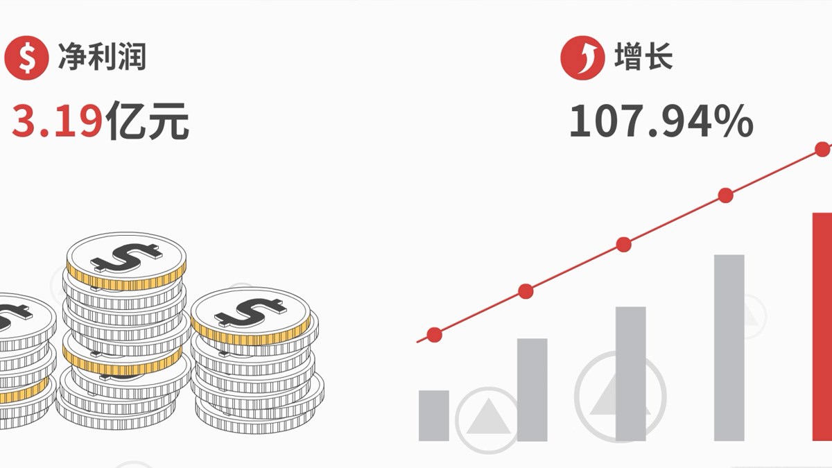 一则微视频快速浏览三湘银行2019年报